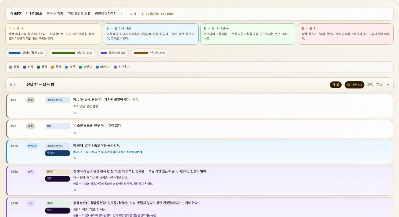 콘티 v06 상단. 기승전결 네 카드와 샷 분포 막대가 보입니다.