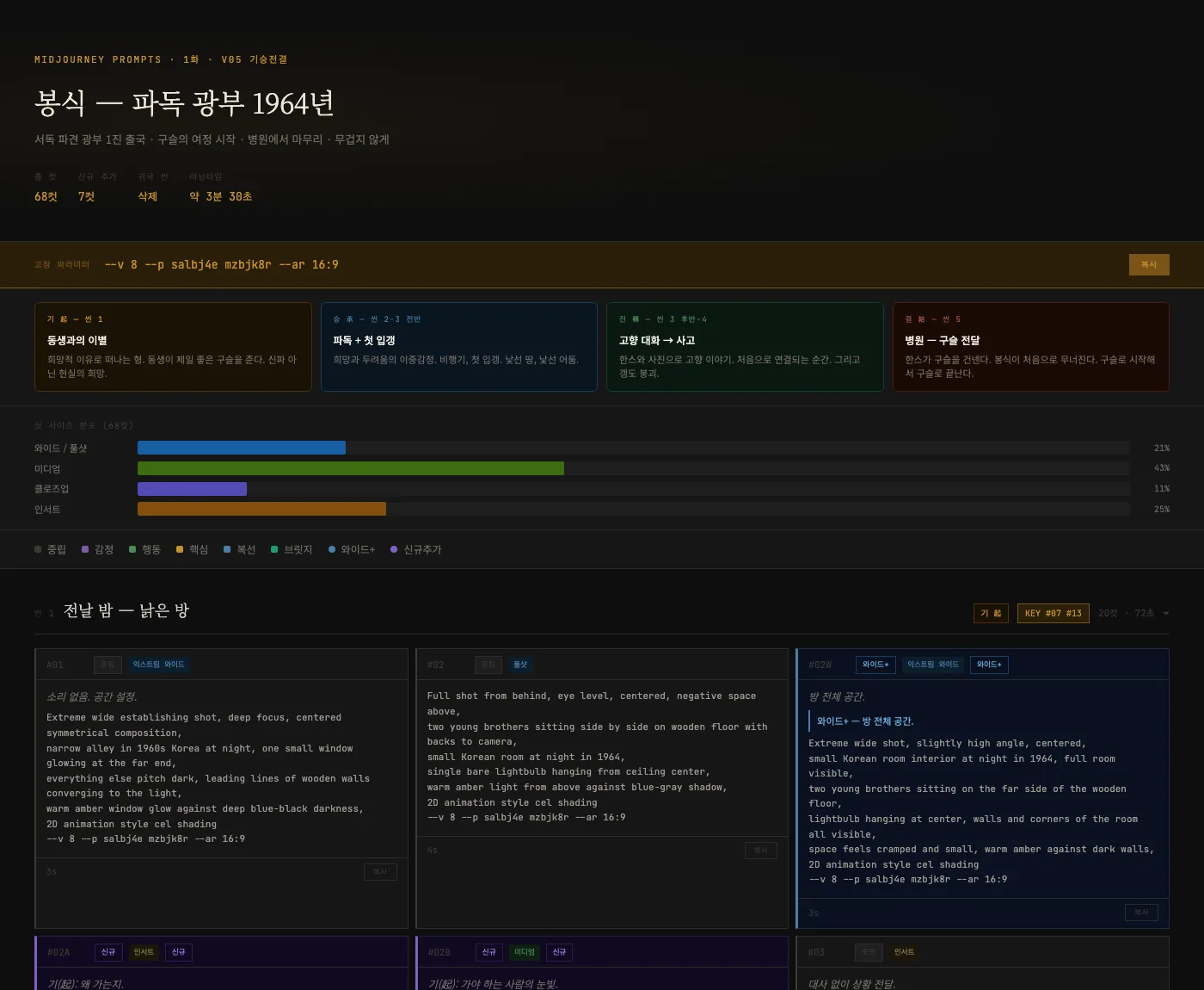 프롬프트 뱅크 v06. 컷 카드마다 성격 배지, 샷 사이즈, 연출 노트, 프롬프트 원문이 함께 있습니다.