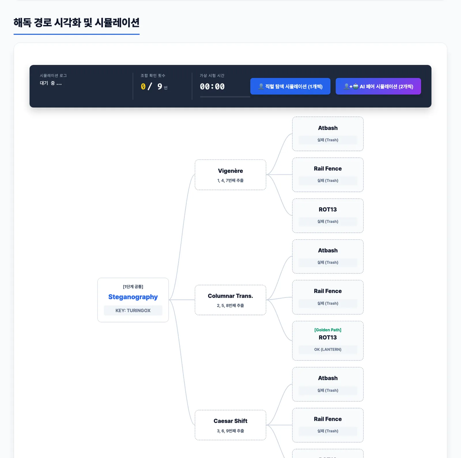 암호 테스트 첫 설계의 아홉 조합 전개도와 시뮬레이터