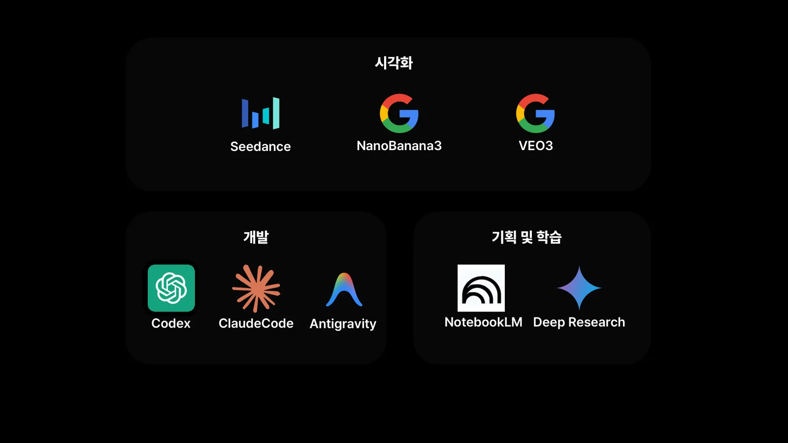도구 지형도 — 시각화, 개발, 기획 및 학습