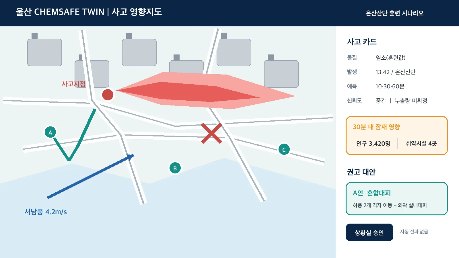 울산 케미세이프 트윈 제안서의 사고 영향지도 화면. 훈련용 합성 지도 위에 확산 범위와 대피 대안, 상황실 승인 버튼이 있습니다.